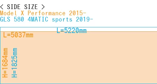 #Model X Performance 2015- + GLS 580 4MATIC sports 2019-